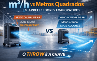 m3-h-vs-metros-quadrados