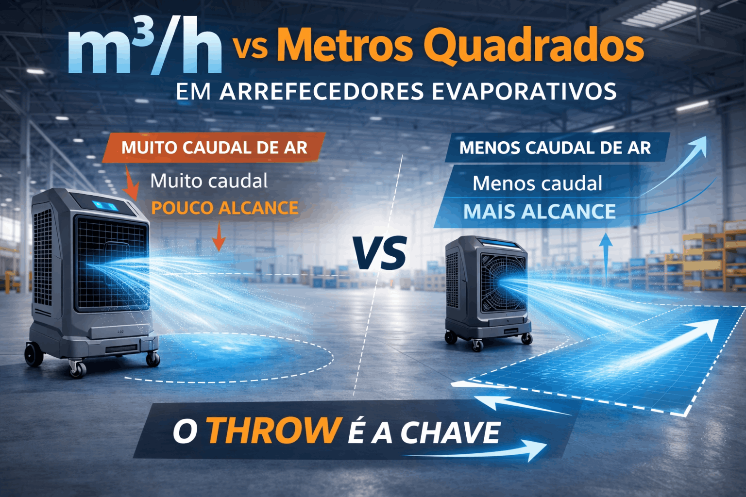 m3-h-vs-metros-quadrados