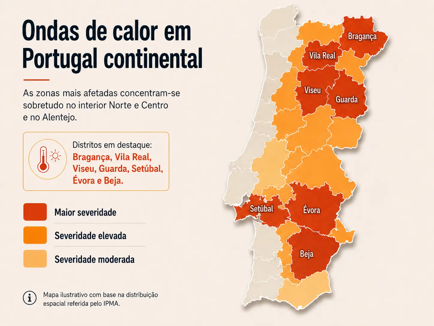 produção perdida devido ao calor